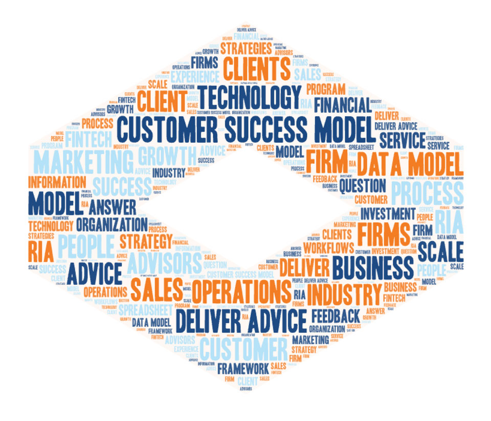Word cloud featuring the top used words from Randy Lambert's episode