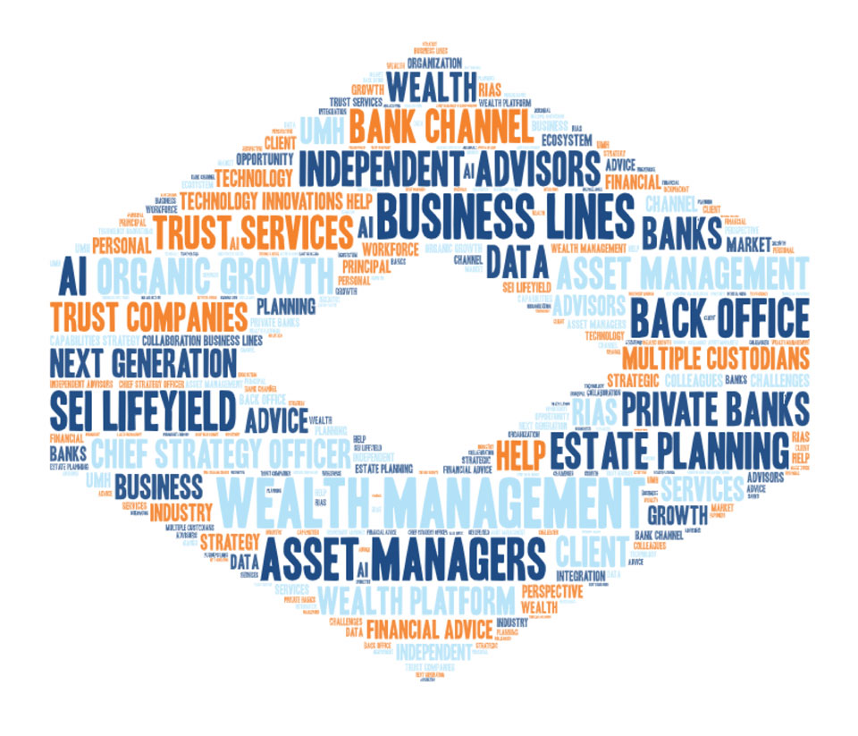 Word cloud featuring the top used words from Allie Carey's episode