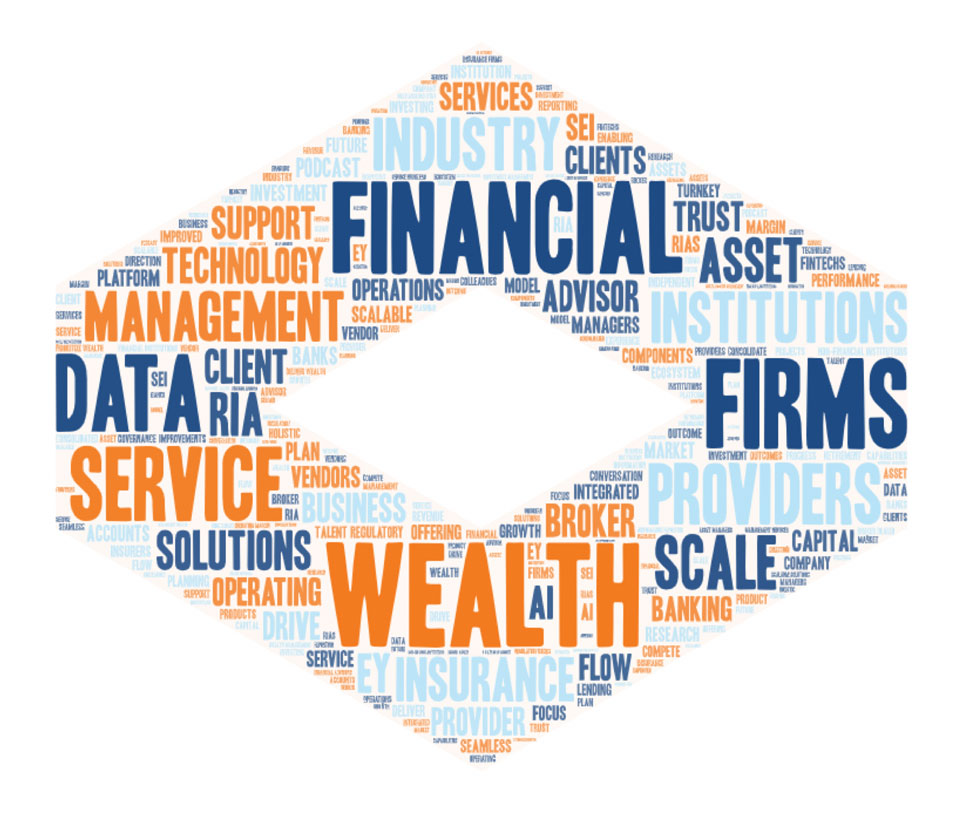 Word cloud featuring the top used words from Justin Singer's episode