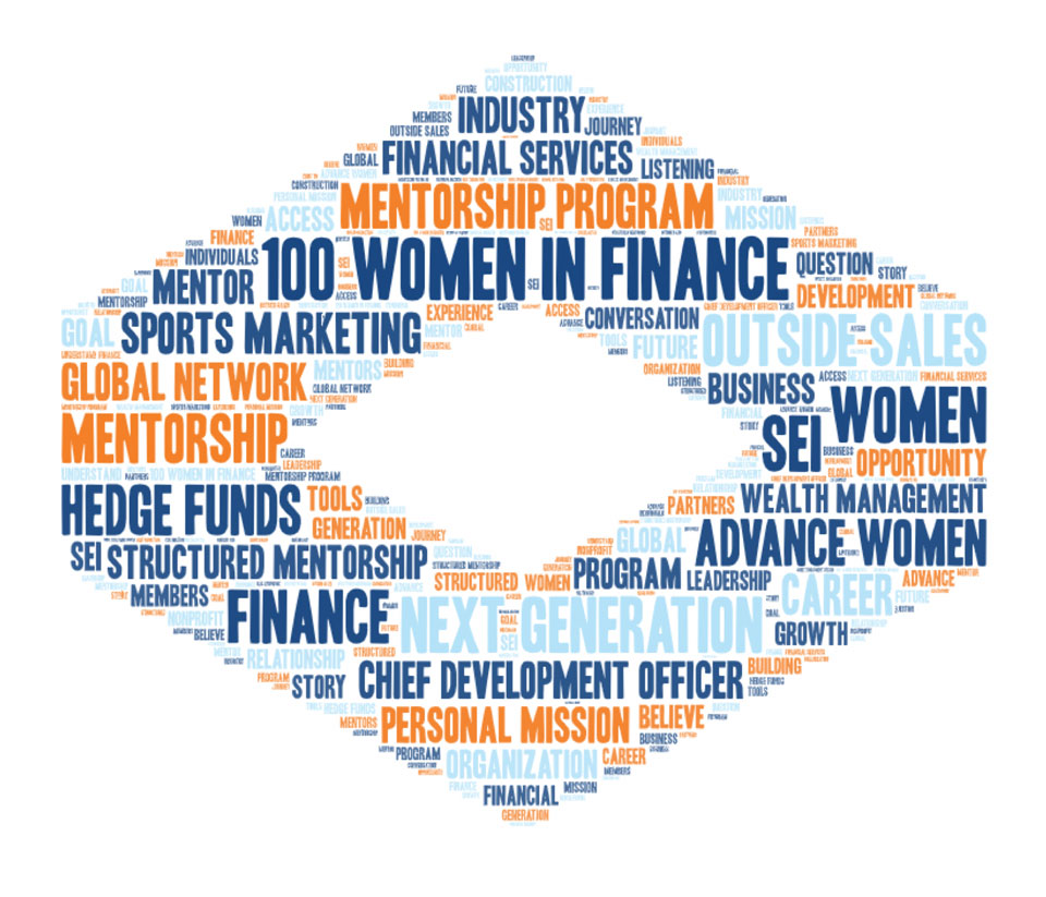 Word cloud featuring the top used words from Kellen Brown's episode