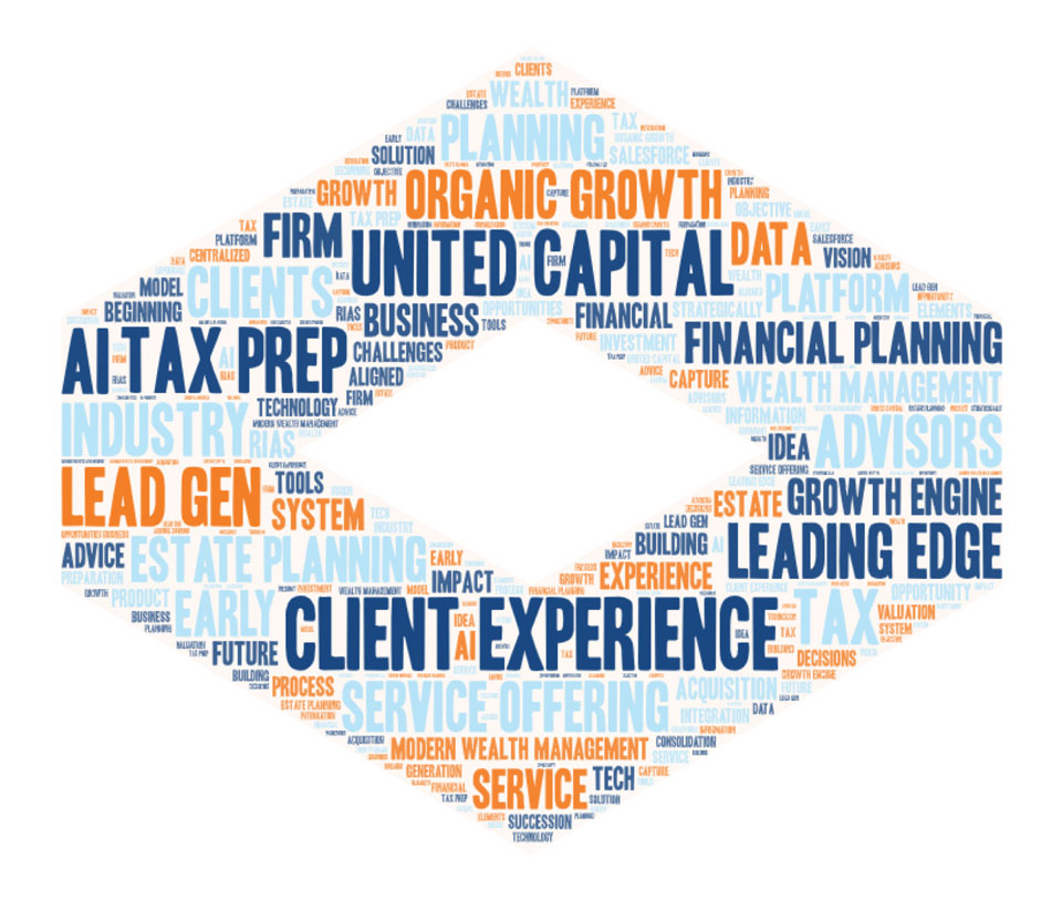 Word cloud featuring the top used words from Mike Capelle's episode