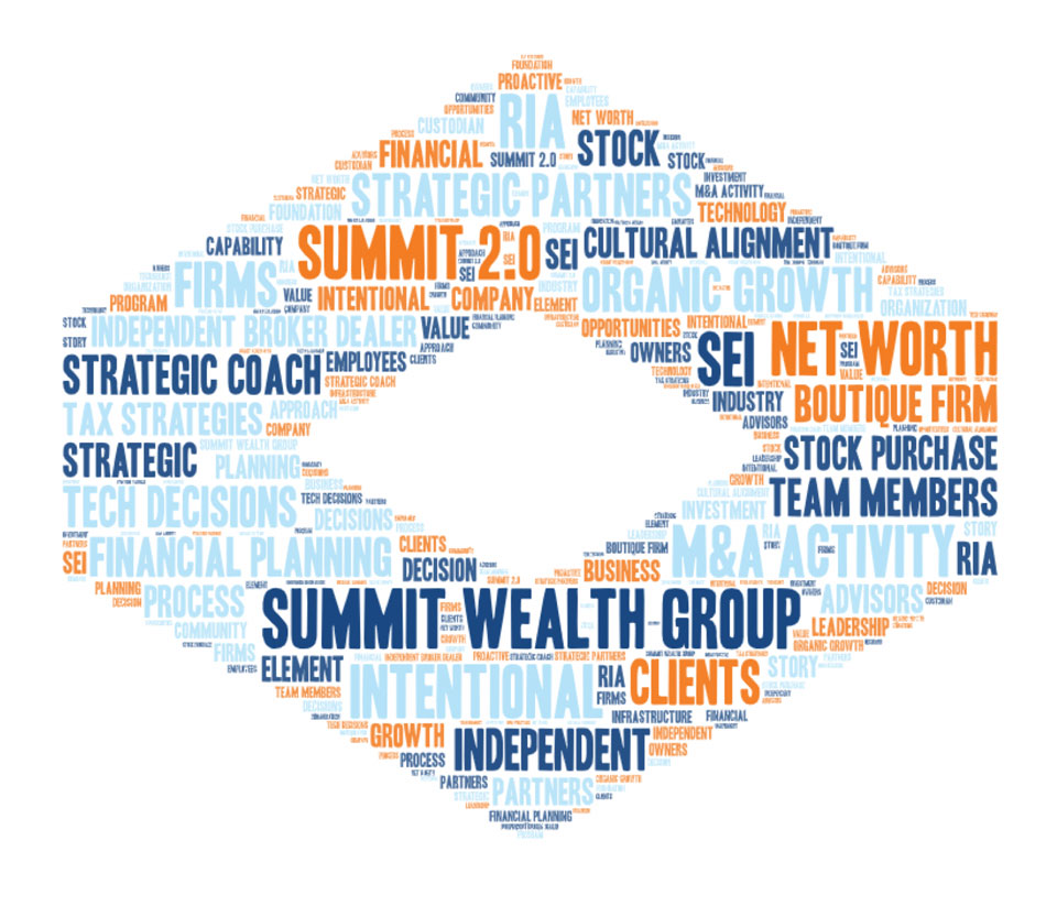 Word cloud featuring the top used words from Randy Morris' episode